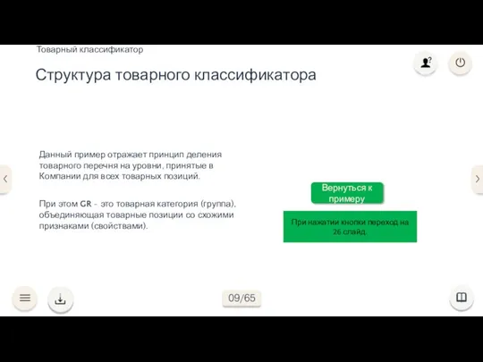 Данный пример отражает принцип деления товарного перечня на уровни, принятые в Компании