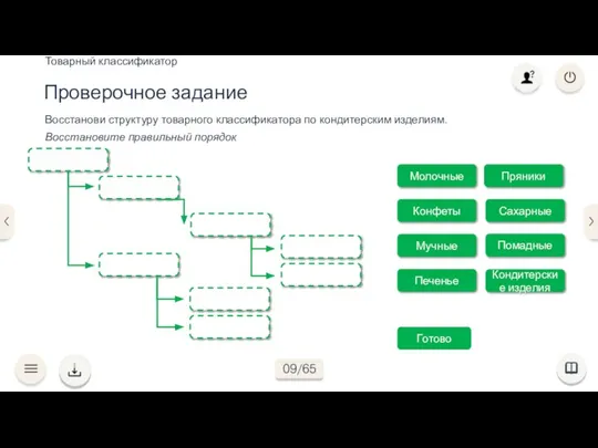 Восстанови структуру товарного классификатора по кондитерским изделиям. Восстановите правильный порядок Проверочное задание