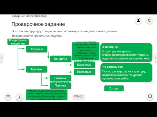 Восстанови структуру товарного классификатора по кондитерским изделиям. Восстановите правильный порядок Проверочное задание