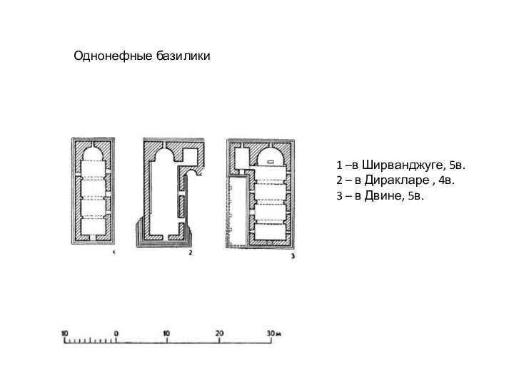 Однонефные базилики 1 –в Ширванджуге, 5в. 2 – в Диракларе , 4в.