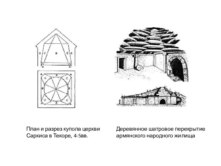 План и разрез купола церкви Саркиса в Текоре, 4-5вв. Деревянное шатровое перекрытие армянского народного жилища