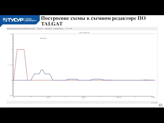 Построение схемы в схемном редакторе ПО TALGAT