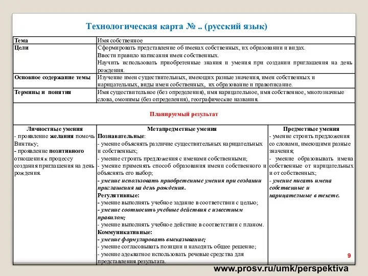 Технологическая карта № .. (русский язык) www.prosv.ru/umk/perspektiva