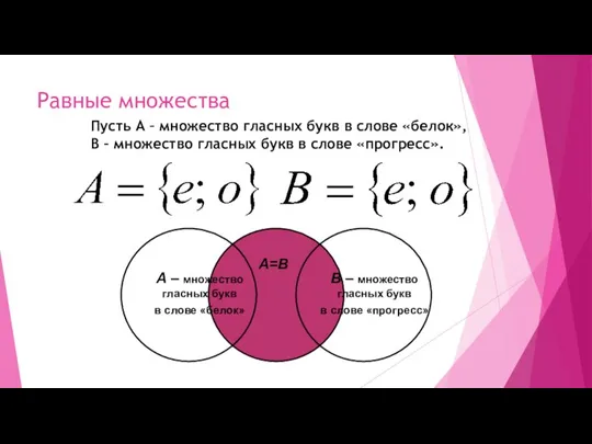 Равные множества А=В Пусть А – множество гласных букв в слове «белок»,