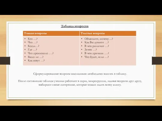 Таблица вопросов Сформулированные вопросы школьникам необходимо вписать в таблицу. После составления таблицы