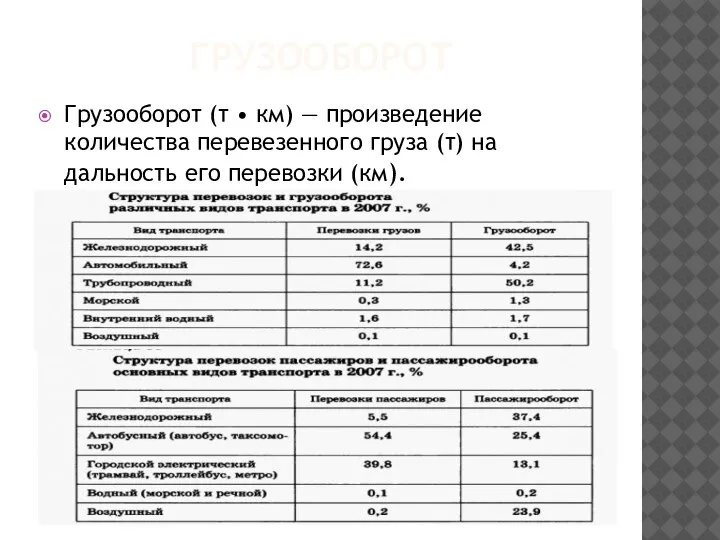 ГРУЗООБОРОТ Грузооборот (т • км) — произведение количества перевезенного груза (т) на дальность его перевозки (км).