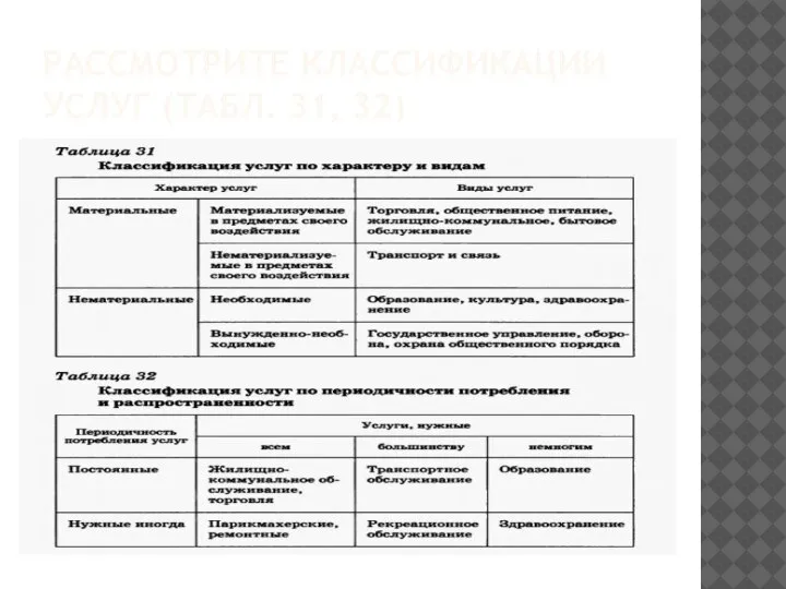 РАССМОТРИТЕ КЛАССИФИКАЦИИ УСЛУГ (ТАБЛ. 31, 32)