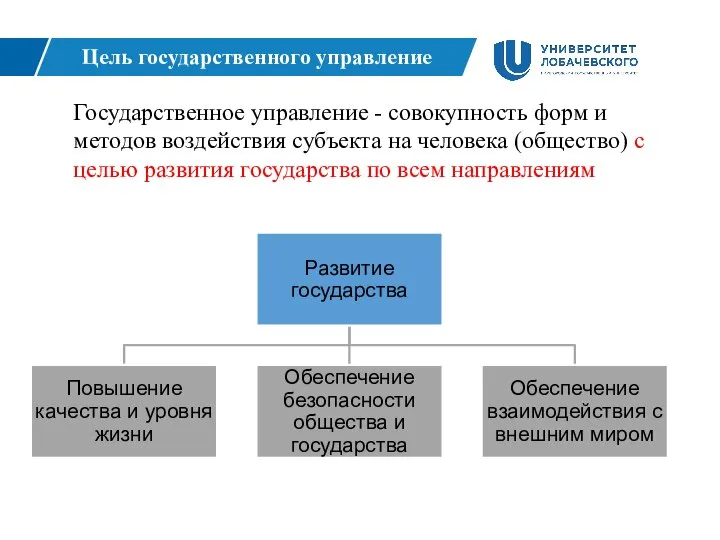 Цель государственного управление Государственное управление - совокупность форм и методов воздействия субъекта