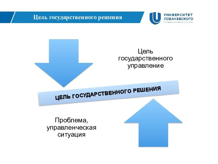 Цель государственного решения ЦЕЛЬ ГОСУДАРСТВЕННОГО РЕШЕНИЯ