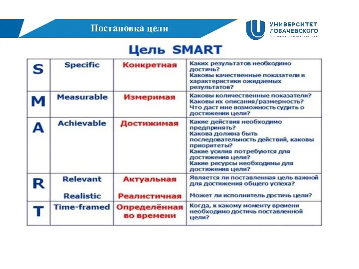 Постановка цели