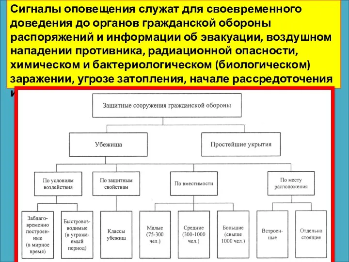 Сигналы оповещения служат для своевременного доведения до органов гражданской обороны распоряжений и