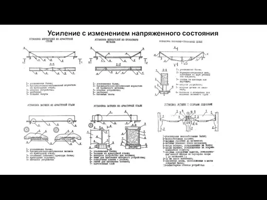 Усиление с изменением напряженного состояния