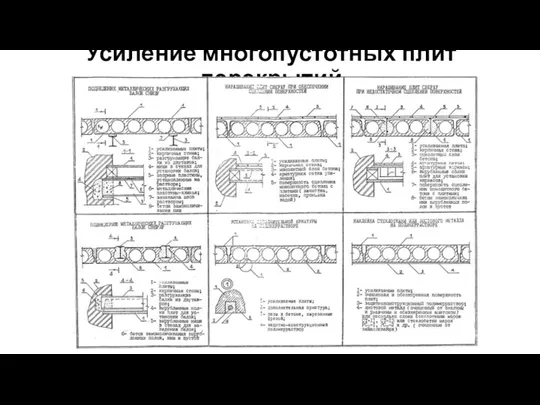 Усиление многопустотных плит перекрытий