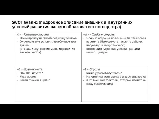 SWOT анализ (подробное описание внешних и внутренних условий развития вашего образовательного центра)