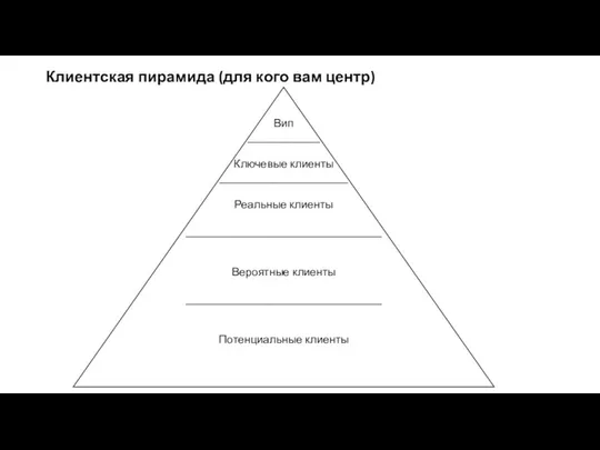 Клиентская пирамида (для кого вам центр) Вип _____________ Ключевые клиенты _______________________ Реальные