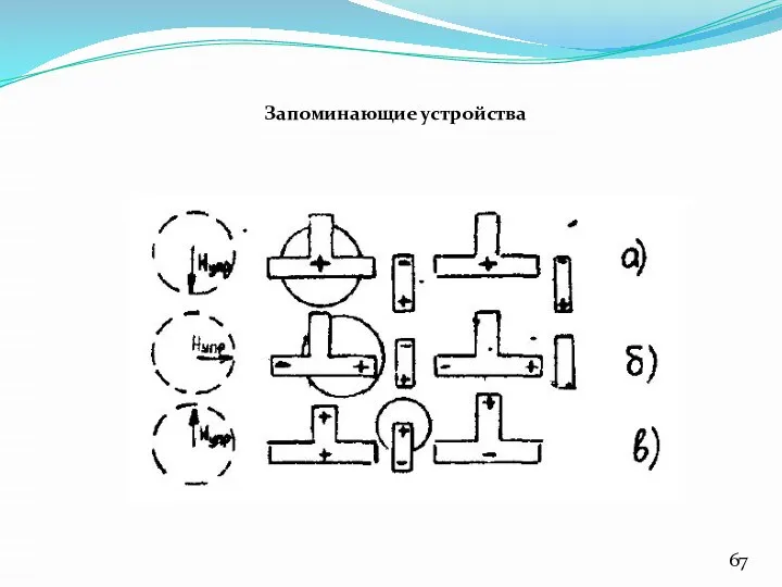 Запоминающие устройства 67