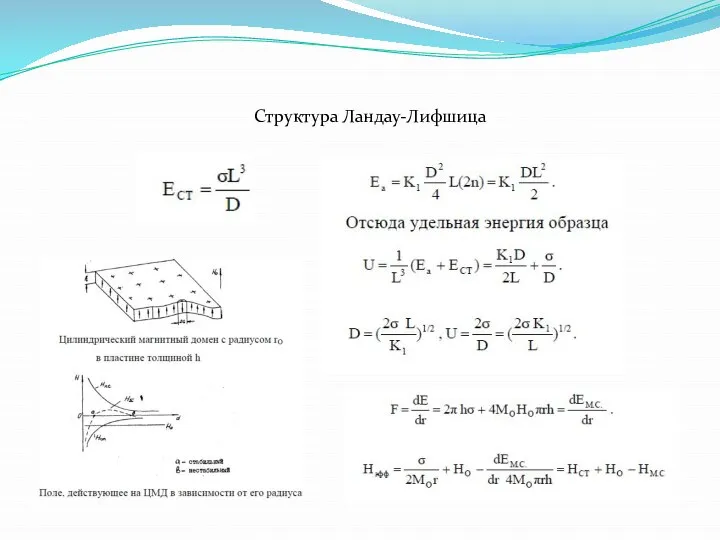 Структура Ландау-Лифшица