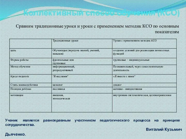 Ученик является равноправным участником педагогического процесса на принципе сотрудничества. Виталий Кузьмич Дьяченко.