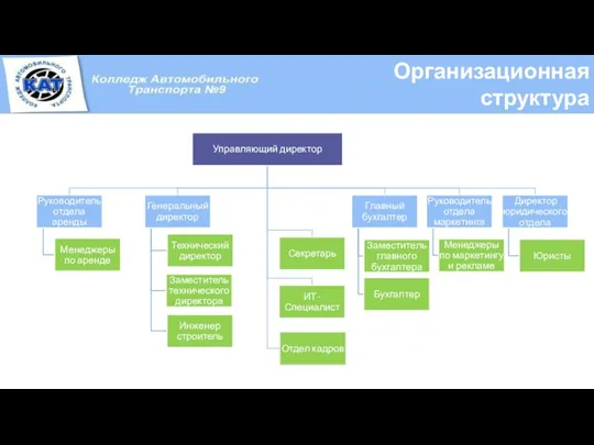 Организационная структура предприятия