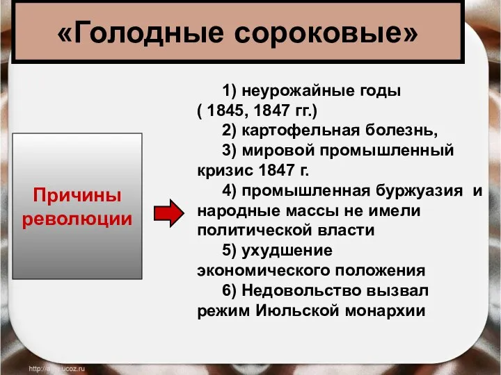 «Голодные сороковые» Причины революции 1) неурожайные годы ( 1845, 1847 гг.) 2)