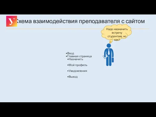 Схема взаимодействия преподавателя с сайтом Вход Главная страница Назначить Мой профиль Уведомления