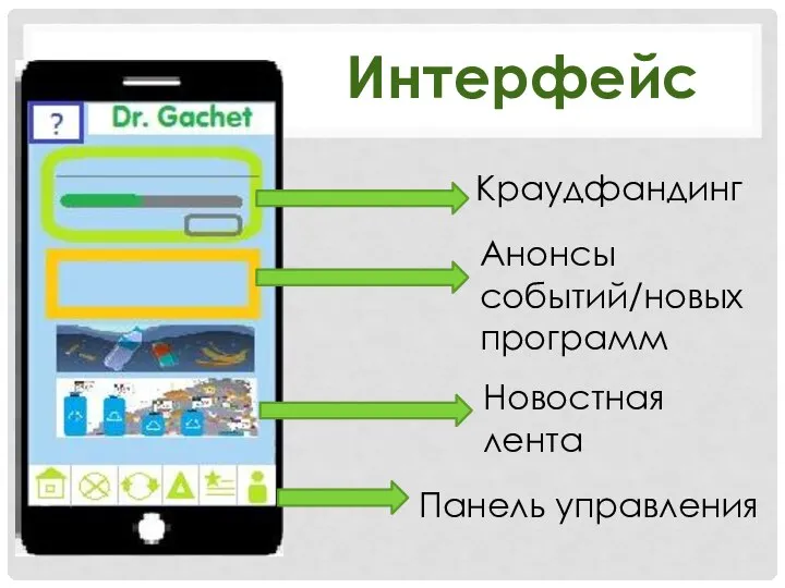 Интерфейс Краудфандинг Анонсы событий/новых программ Новостная лента Панель управления