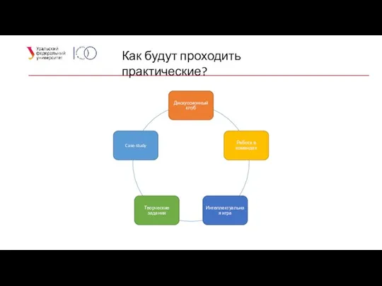 Как будут проходить практические?