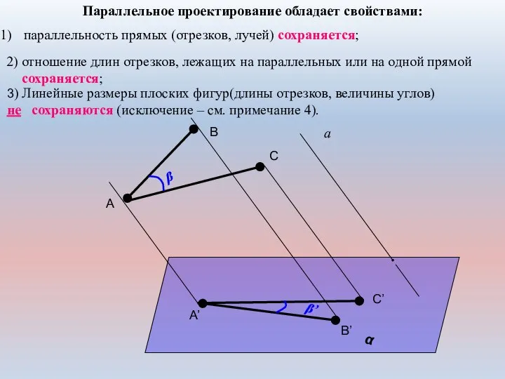 Параллельное проектирование обладает свойствами: параллельность прямых (отрезков, лучей) сохраняется; α а A