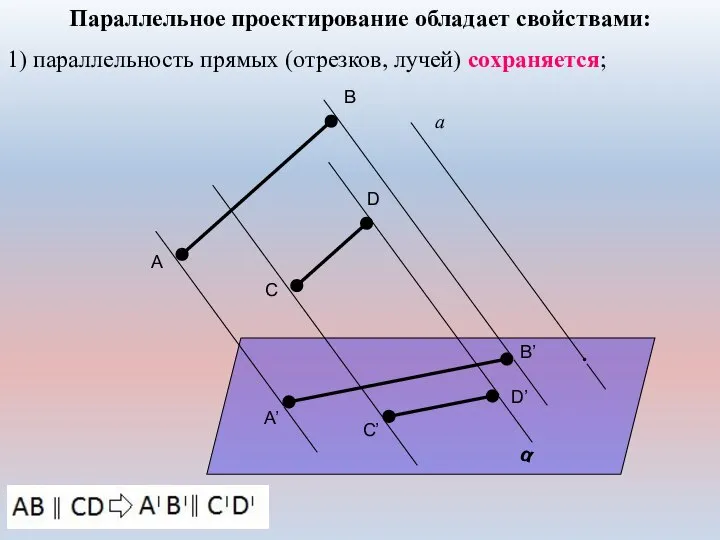 Параллельное проектирование обладает свойствами: 1) параллельность прямых (отрезков, лучей) сохраняется; α а