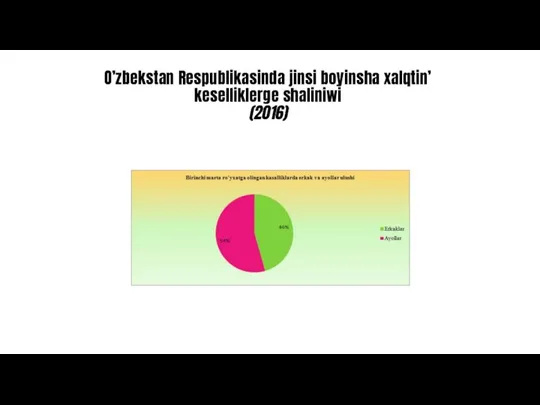 O’zbekstan Respublikasinda jinsi boyinsha xalqtin’ keselliklerge shaliniwi (2016)