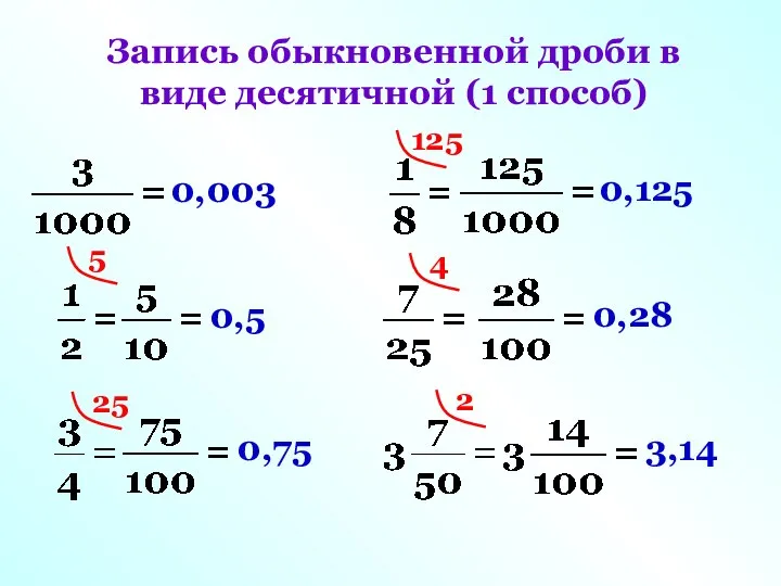 Запись обыкновенной дроби в виде десятичной (1 способ) 0,003 5 0,5 25