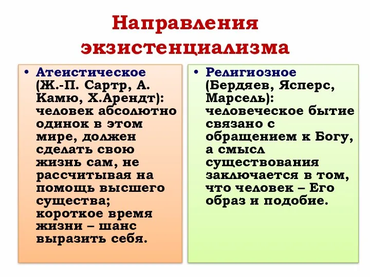 Направления экзистенциализма Атеистическое (Ж.-П. Сартр, А.Камю, Х.Арендт): человек абсолютно одинок в этом