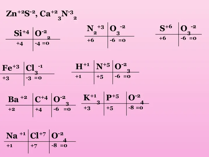 Zn+2S-2, Ca+23N-32