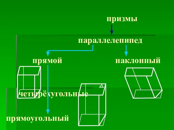 призмы четырёхугольные параллелепипед наклонный прямоугольный прямой