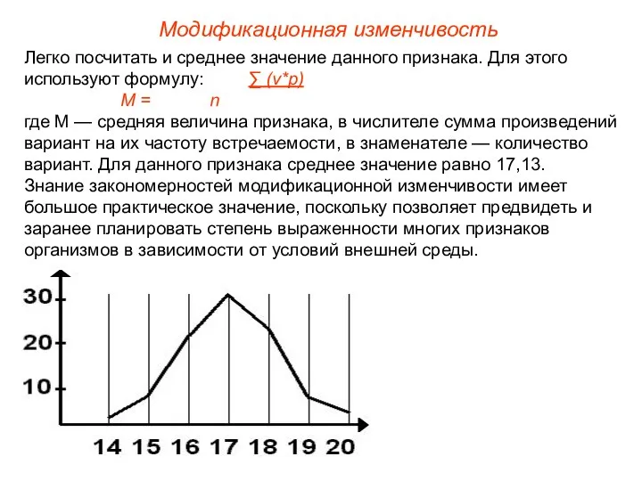 Модификационная изменчивость Легко посчитать и среднее значение данного признака. Для этого используют