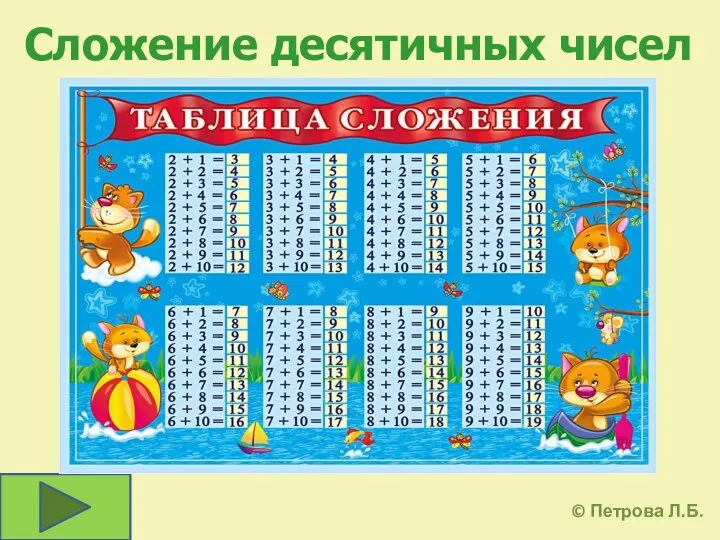 Сложение десятичных чисел