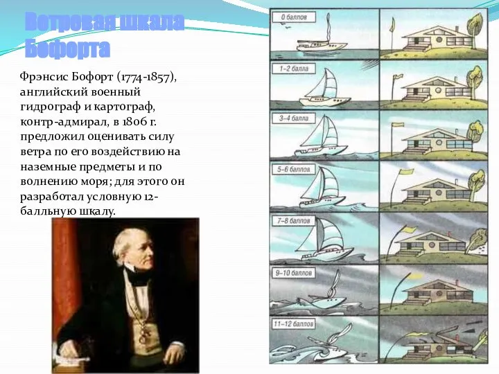 Ветровая шкала Бофорта Фрэнсис Бофорт (1774-1857), английский военный гидрограф и картограф, контр-адмирал,