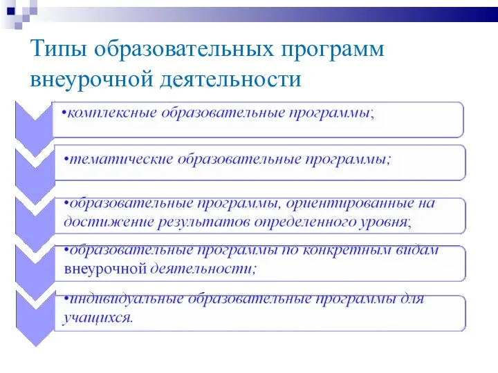 Типы образовательных программ внеурочной деятельности