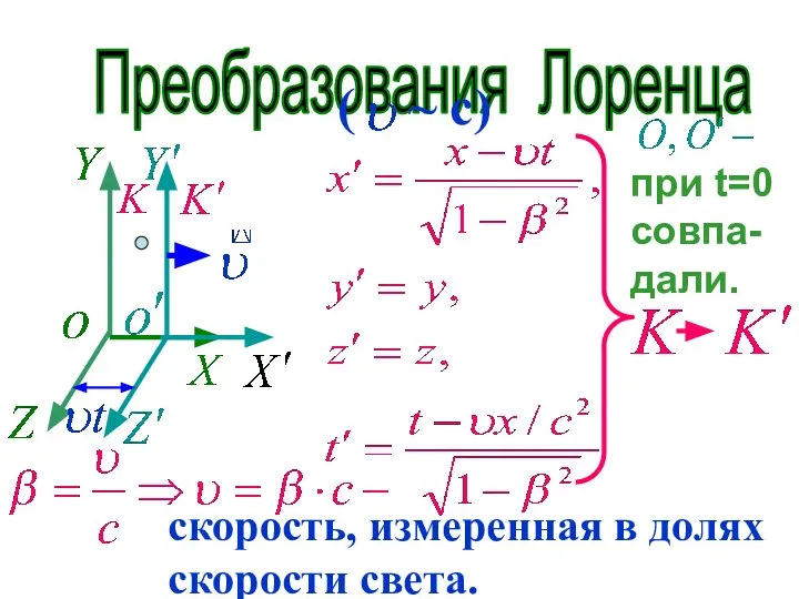 Преобразования Лоренца скорость, измеренная в долях скорости света. ( ~ c) при t=0 совпа- дали.