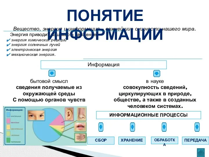 Вещество, энергия и информация – важнейшие сущности нашего мира. Энергия приводит наш