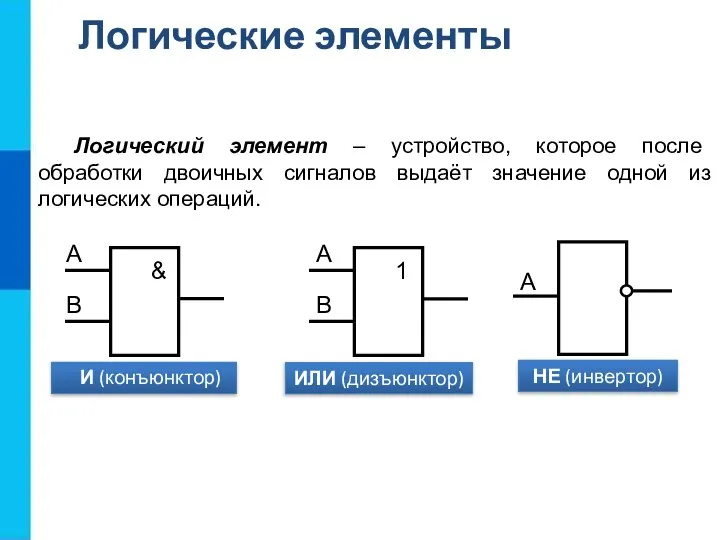 Логический элемент – устройство, которое после обработки двоичных сигналов выдаёт значение одной