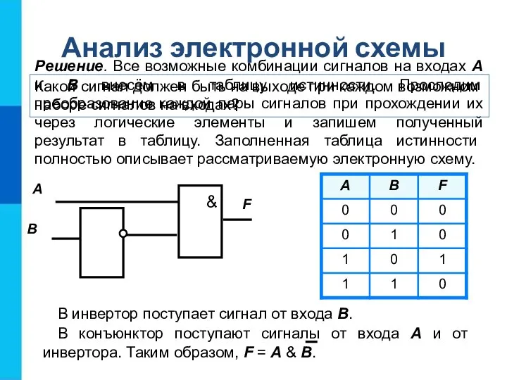 Какой сигнал должен быть на выходе при каждом возможном наборе сигналов на