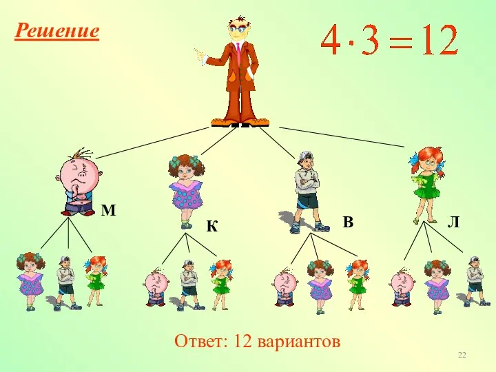 Ответ: 12 вариантов Решение М В К Л