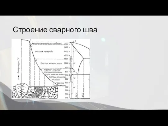 Строение сварного шва