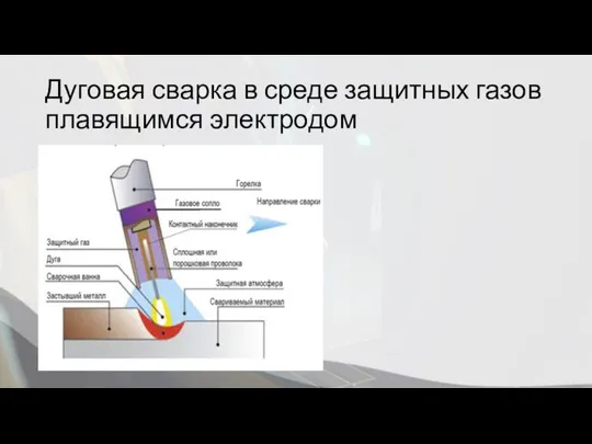 Дуговая сварка в среде защитных газов плавящимся электродом