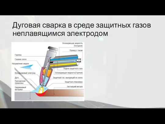 Дуговая сварка в среде защитных газов неплавящимся электродом