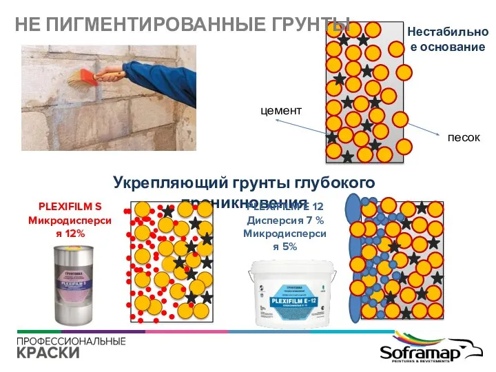 Укрепляющий грунты глубокого проникновения Нестабильное основание PLEXIFILM S Микродисперсия 12% PLEXIFILM E