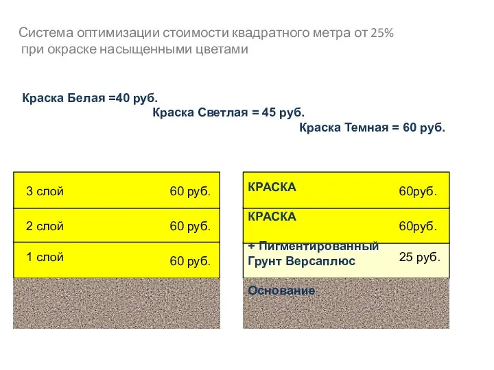 Система оптимизации стоимости квадратного метра от 25% при окраске насыщенными цветами КРАСКА