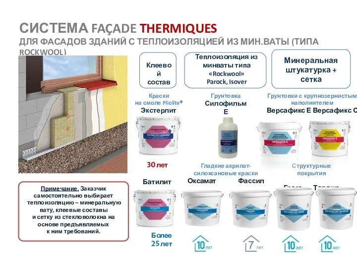 Минеральная штукатурка + сетка Теплоизоляция из минваты типа «Rockwool» Parock, Isover Примечание.