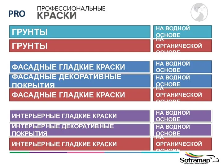 ГРУНТЫ НА ВОДНОЙ ОСНОВЕ ГРУНТЫ ФАСАДНЫЕ ГЛАДКИЕ КРАСКИ ФАСАДНЫЕ ДЕКОРАТИВНЫЕ ПОКРЫТИЯ ФАСАДНЫЕ